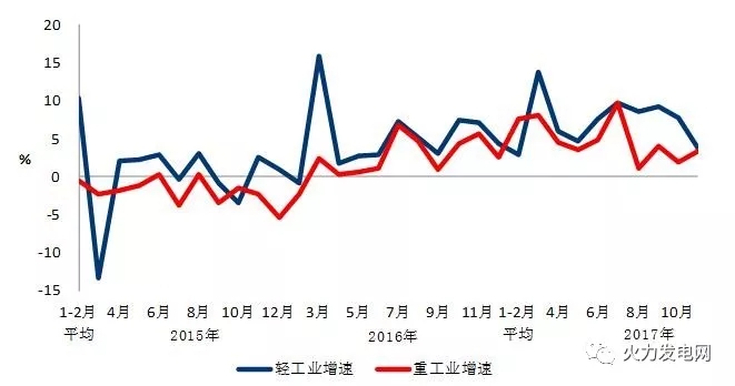 2017年1-11月份電力工業(yè)運(yùn)行簡況
