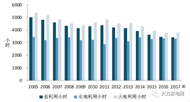 2017年1-11月份電力工業(yè)運(yùn)行簡況