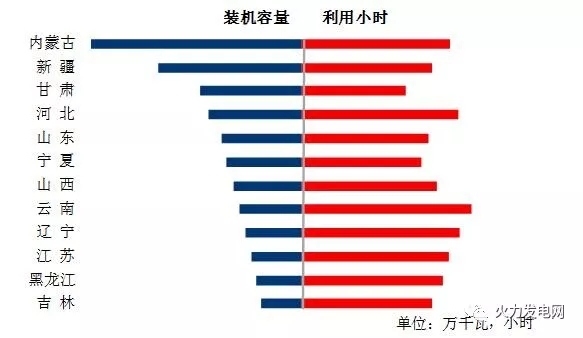 2017年1-11月份電力工業(yè)運(yùn)行簡況