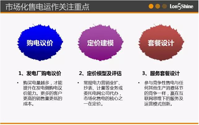 圖解市場化售電業(yè)務(wù)