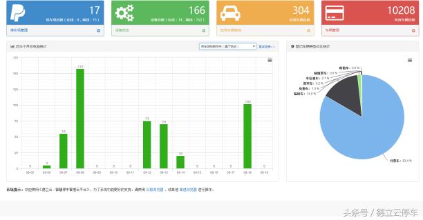 物聯(lián)網(wǎng)+云計算，開創(chuàng)智能停車新時代
