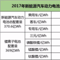 動力電池下半場迎來淘汰賽，提升能量密度成為晉級之路