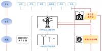 售電公司是干什么的？為什么大家都在關(guān)注售電公司？