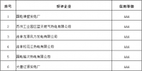 電力行業(yè)2017年信用企業(yè)評(píng)價(jià)結(jié)果公示：101個(gè)AAA級(jí)<font color=
