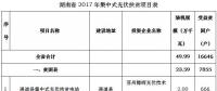 共49.99萬kw！湖南省公示2017年集中式光伏扶貧項目