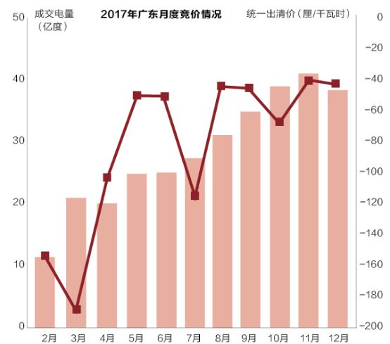 沒有贏家的戰(zhàn)爭？廣東售電批零倒掛調(diào)查