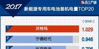 2017年新能源專用車(chē)電池裝機(jī)電量增長(zhǎng)165% TOP20企業(yè)出爐