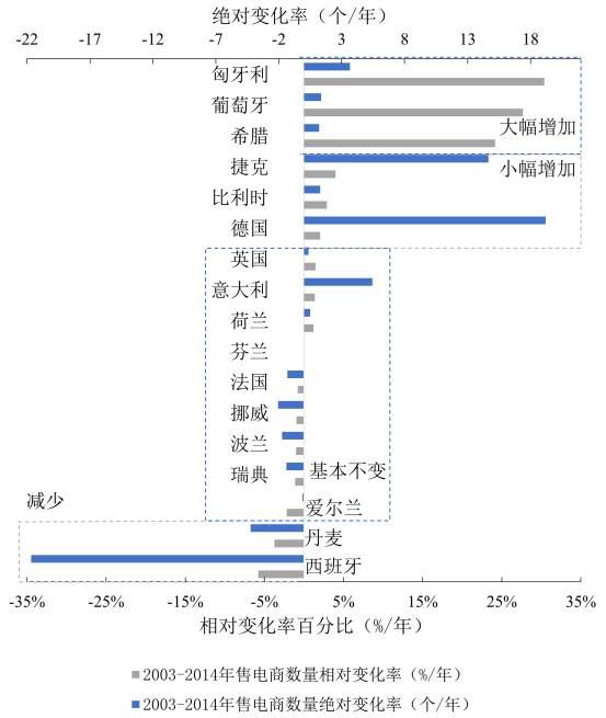【深度】央企重組如何重創(chuàng)售電側——以歐盟17國為例