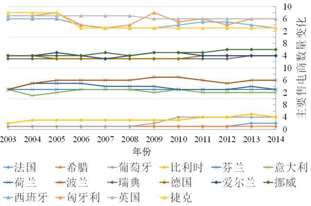 【深度】央企重組如何重創(chuàng)售電側——以歐盟17國為例