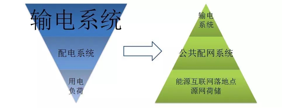 配電運維如何利用能源大數(shù)據(jù)實現(xiàn)更好服務？
