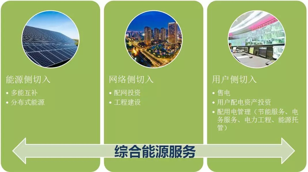 配電運維如何利用能源大數(shù)據(jù)實現(xiàn)更好服務？