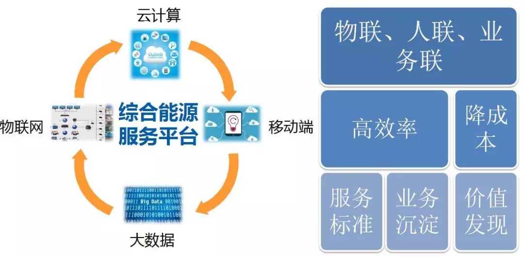 配電運維如何利用能源大數(shù)據(jù)實現(xiàn)更好服務？
