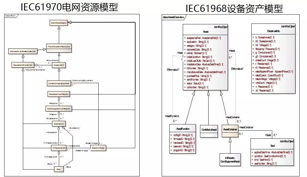 配電運維如何利用能源大數(shù)據(jù)實現(xiàn)更好服務？
