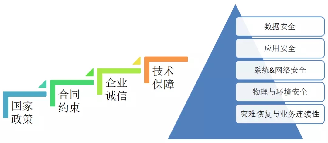 配電運維如何利用能源大數(shù)據(jù)實現(xiàn)更好服務？