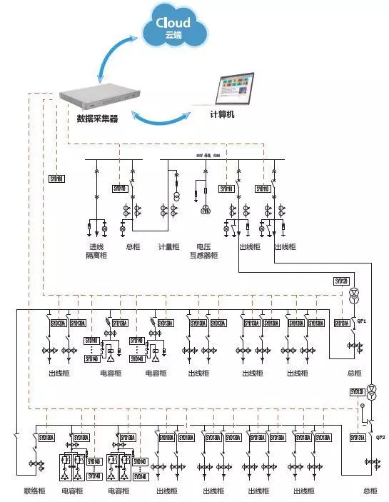 配電運維如何利用能源大數(shù)據(jù)實現(xiàn)更好服務？