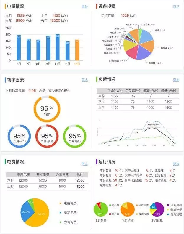 配電運維如何利用能源大數(shù)據(jù)實現(xiàn)更好服務？