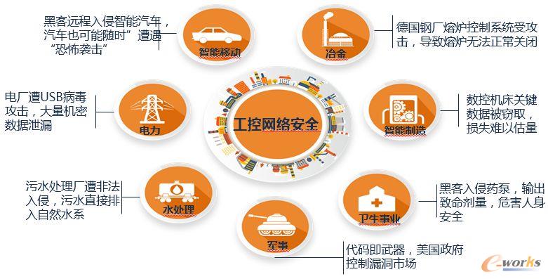 IT與OT加速融合，工控安全風(fēng)險(xiǎn)如何把控？