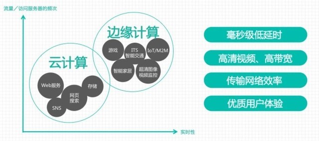 2018年云計(jì)算不得不關(guān)注的四個(gè)新物種