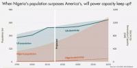 2050年尼日利亞人口超美國，<font color=