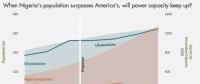 2050年尼日利亞人口超美國，電力裝機(jī)卻不到美國的5%