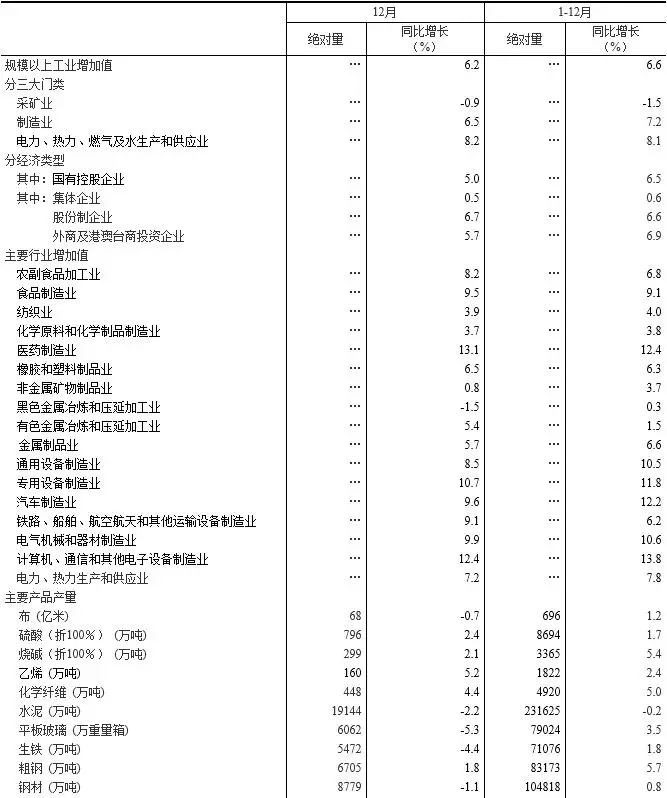 2017年發(fā)電量62758億千瓦時 風(fēng)電增速21.4% 光伏增速38%