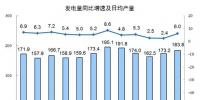 2017年發(fā)電量62758億千瓦時(shí) 風(fēng)電增速21.4% 光伏增速38%