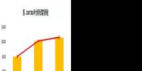中國續(xù)強與歐洲復(fù)蘇 2018年全球光伏市場規(guī)模上看106GW