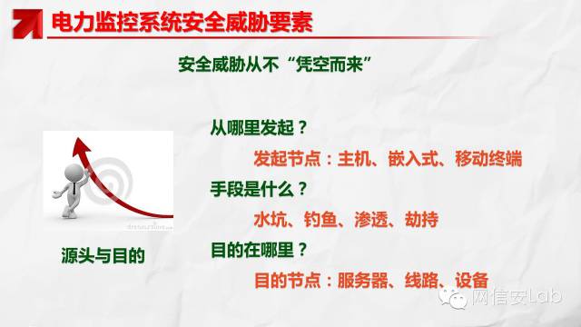 電力監(jiān)控系統(tǒng)信息安全現(xiàn)狀及其態(tài)勢(shì)分析