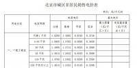 一年節(jié)省電費100多萬 北京某商業(yè)儲能項目實地探訪