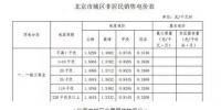一年節(jié)省電費(fèi)100多萬 實(shí)地探訪北京某商業(yè)儲能項(xiàng)目