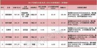 34家光伏企業(yè)2017年業(yè)績預(yù)告盤點：4組表看懂企業(yè)競爭力