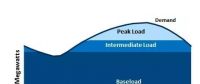 煤電“基荷”角色已被間歇性電源“蠶食” “可靠性”是硬道理！