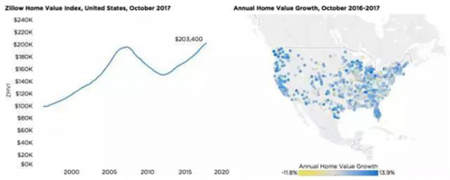 美國房產大數(shù)據(jù)告訴你 為何洛杉磯成為華人購房首選？