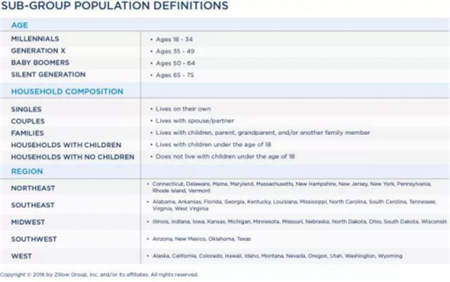 美國房產大數(shù)據(jù)告訴你 為何洛杉磯成為華人購房首選？