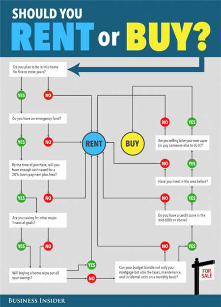 美國房產大數(shù)據(jù)告訴你 為何洛杉磯成為華人購房首選？
