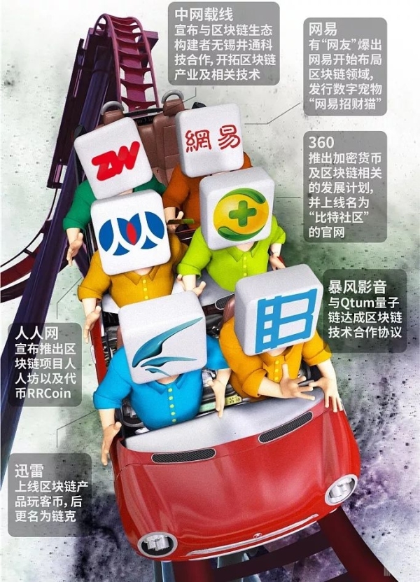 區(qū)塊鏈：時代的恩賜與試煉