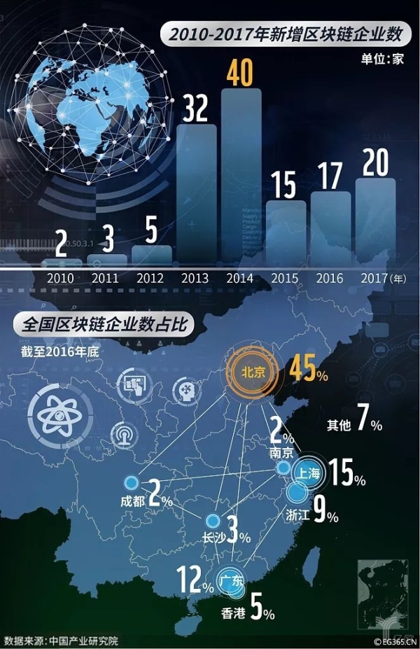 區(qū)塊鏈：時(shí)代的恩賜與試煉