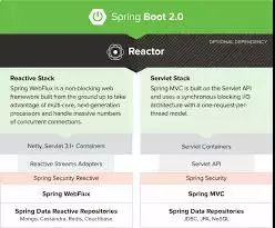2018年在Java、Web和移動開發(fā)方面最值得關(guān)注的12大開源框架