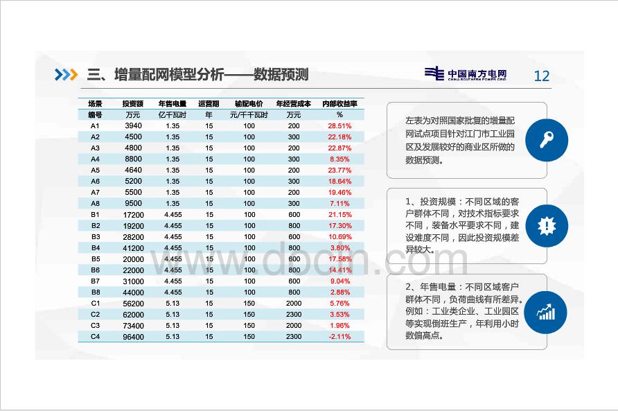 新電改背景下增量配電網(wǎng)分析
