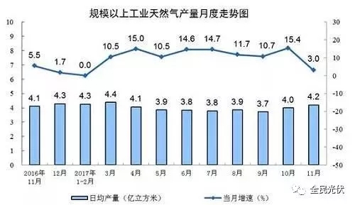 統(tǒng)計局最新數據：火電持續(xù)負增長 風電光伏猛增，市場結構要變天！