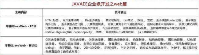 2018最新Java學(xué)習(xí)路線，技術(shù)要求與項(xiàng)目推薦詳解