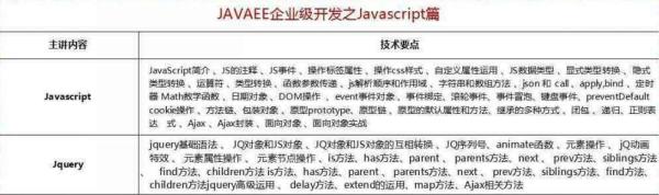 2018最新Java學(xué)習(xí)路線，技術(shù)要求與項(xiàng)目推薦詳解