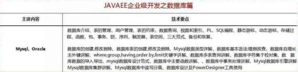 2018最新Java學(xué)習(xí)路線，技術(shù)要求與項(xiàng)目推薦詳解