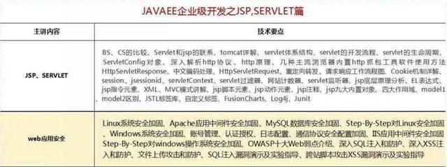 2018最新Java學(xué)習(xí)路線，技術(shù)要求與項(xiàng)目推薦詳解