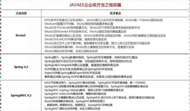 2018最新Java學(xué)習(xí)路線，技術(shù)要求與項(xiàng)目推薦詳解