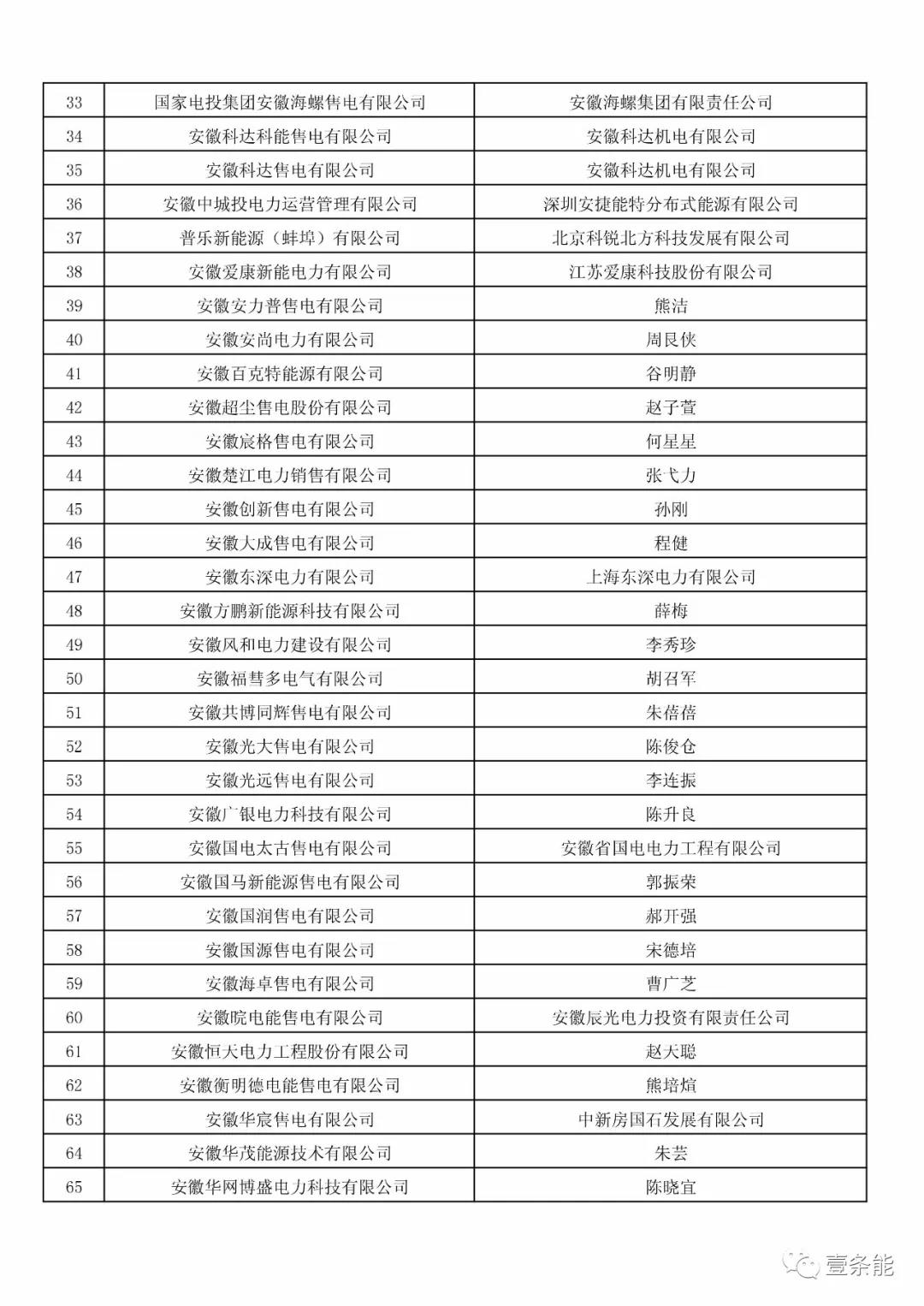 防售電側(cè)壟斷，安徽公示售電公司投資主體