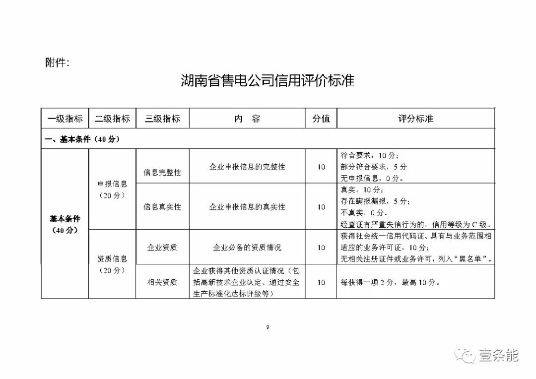 湖南售電信用征意見，A級以上可協(xié)調(diào)在招投標(biāo)等方面予以支持