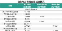 山東省2018年的電力市場怎么建設(shè)？這些工作要點不能錯過