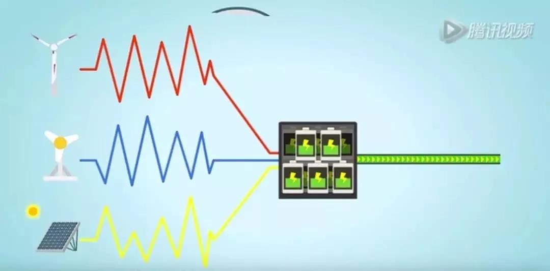 儲能系統(tǒng)應(yīng)用價值究竟在哪？這是最通俗的解釋了
