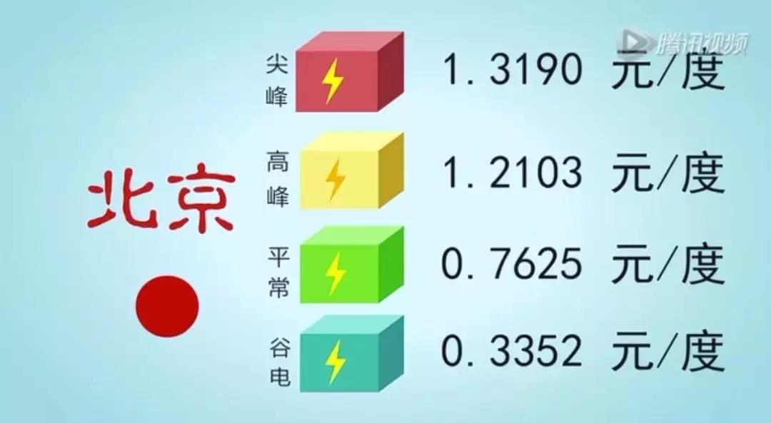 儲能系統(tǒng)應(yīng)用價值究竟在哪？這是最通俗的解釋了